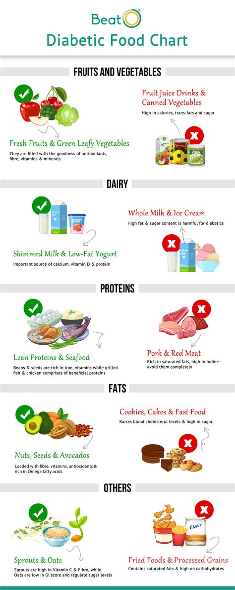 Diabetic Diet Chart A Complete Guide To Control Diabetes
