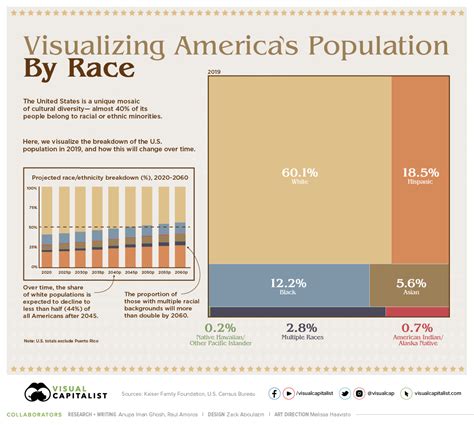 THE WESTERNER Visualizing The U S Population By Race
