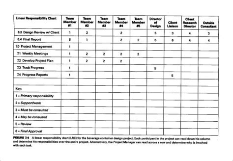 Linear Responsibility Chart Template