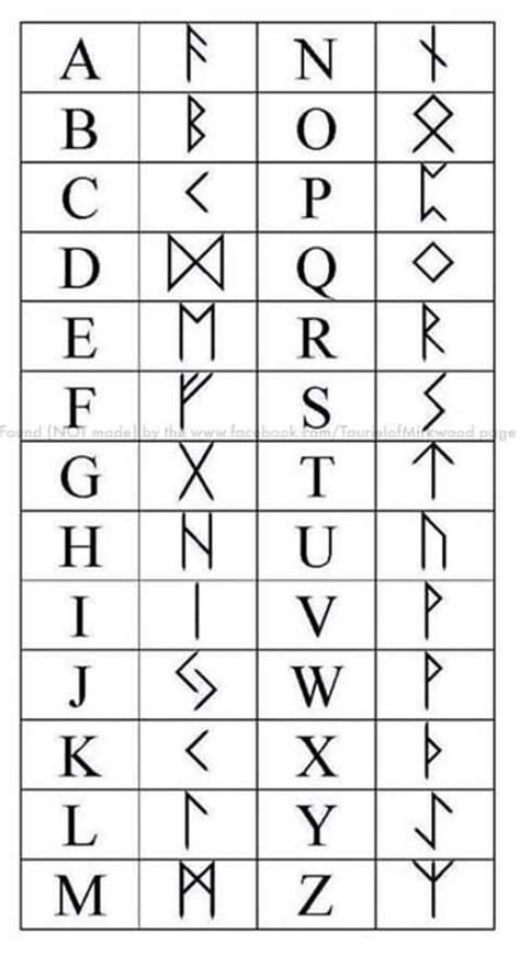 This dwarven writing system utilizes runes and glyphs when written. Dwarven Alphabet. | Símbolos nórdicos, Alfabeto letras ...