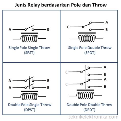 4 Pole Double Throw Relay Schematic