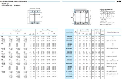 Nsk Four Row Tapered Roller Bearings Kv A Skf Bearing Nsk