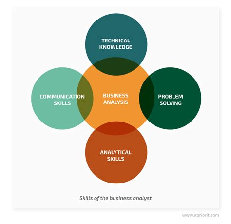 The primary role largely involves gathering, examining, and then synthesizing information for the understanding of various patterns and trends. Business Analyst Roles & Responsibilities in Software ...