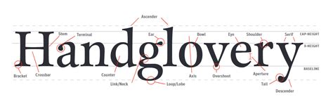 Typeface Anatomy For Font Pairing Zillion Designs