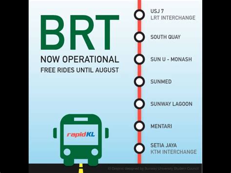 Sunway city kuala lumpur is serviced by the brt sunway line, which is interconnected with the kelana jaya line and the ktm line. Bus Rapid Transit (BRT) - Sunway Line | Property Malaysia