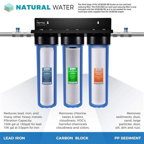 5 Best Whole House Water Filters For Well Water 2020