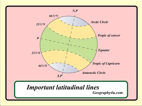 What Is Longitude And Latitude In Map Geography4u Read Geography