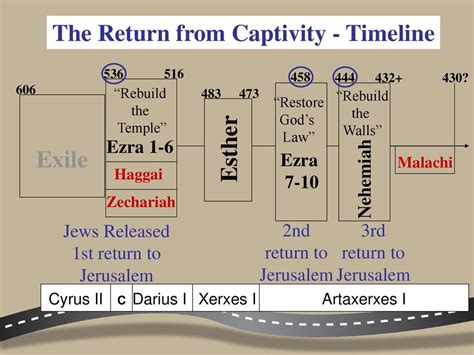 Bible History Nehemiah Xerxes I