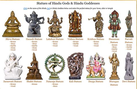 Hindu Gods And Goddesses Names