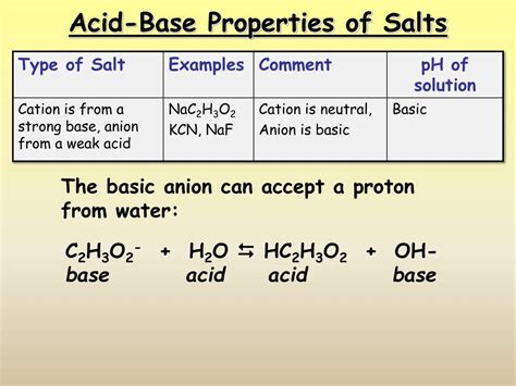 PPT Acid Base Properties Of Salts PowerPoint Presentation Free