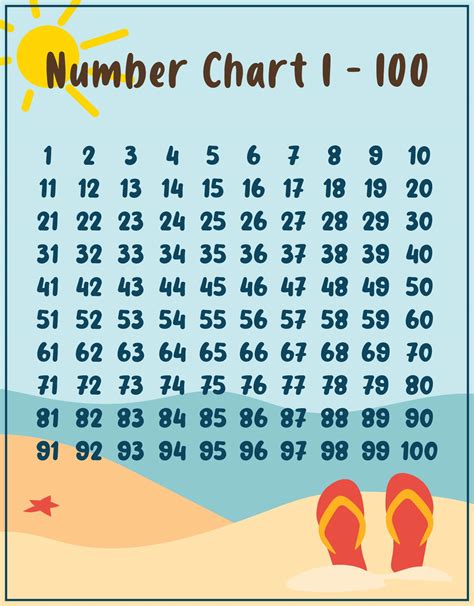 Printable Numbers 1 100