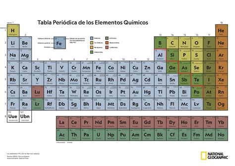 Tabla Periódica Tabla Periódica De Los Elementos Químicos Fuente