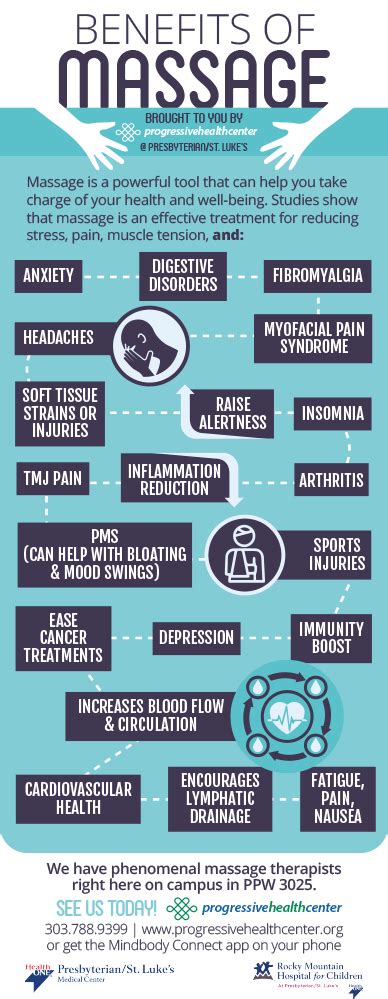 The Many Benefits Of Massage Therapy