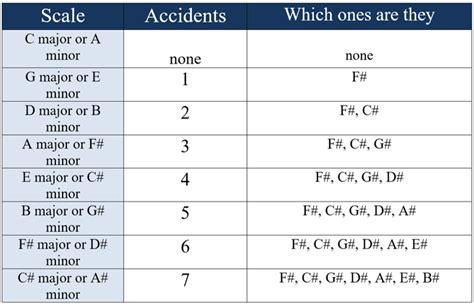 All About The Circle Of Fifths And Fourths Simplifying Theory