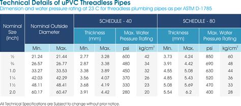 Upvc Pipe And Fittings Manufacturers In India Upvc Pipe