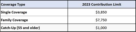 Irs Announces Hsa Aca Limits For 2023 Jme Insurance Agency