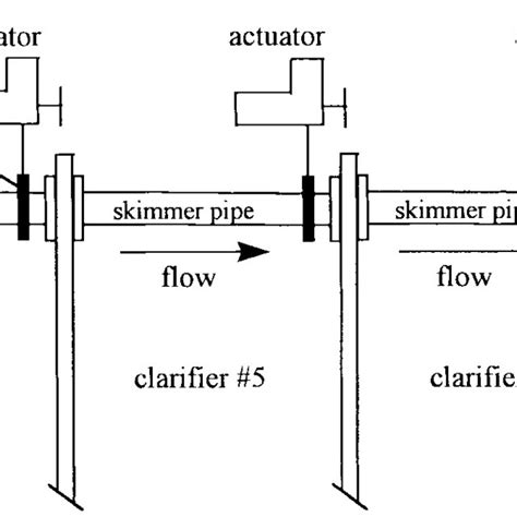 Detail Of Skimmers 4 6 Download Scientific Diagram