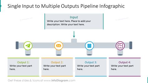Inputoutputs Processes Shown With Pipeline Infographic