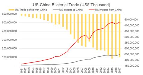 Us China Trade War An Inevitable Conflict And The Impact On Equities