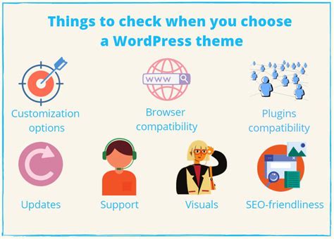 7 Elements To Check Before Choosing A Wordpress Theme