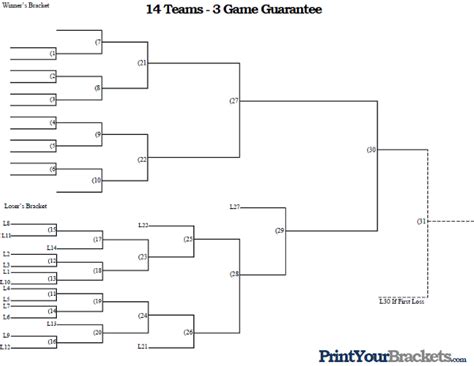 14 Team 3 Game Guarantee Tournament Bracket Printable