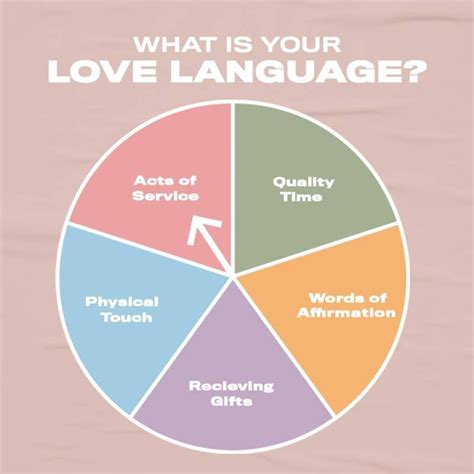 The Five Love Languages — Birch Psychology
