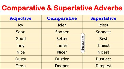 Comparative And Superlative Adjective List In English Ilmist
