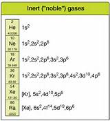 Photos of Inert Gas Table