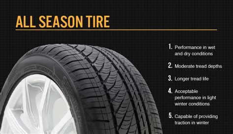 Winter Tires All Season Vs Winter Tires