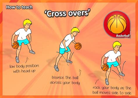 How To Teach The Essential Basketball Skills Basketball Drills