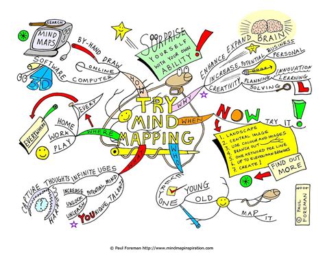 Try Mind Mapping Mind Map Art