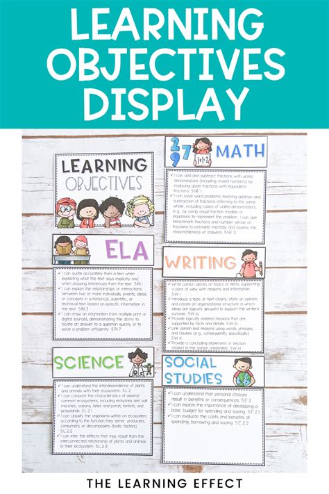 Learning Objective Display Labels Editable Learning Objectives