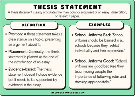 25 thesis statement examples 2024