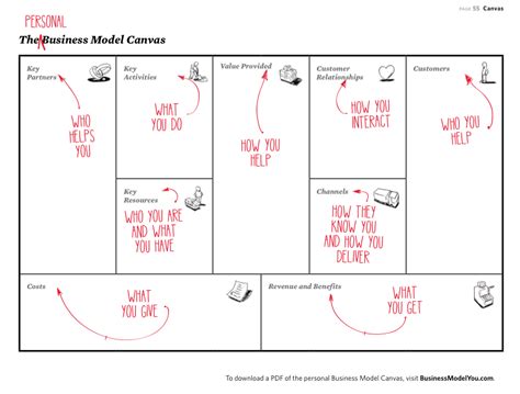 Yves Pigneur Blog Archive “business Model You” Is Shipping Shortly