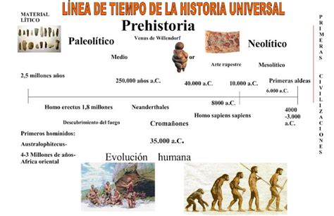 Reconstruyendo Nuestra Historia Andina