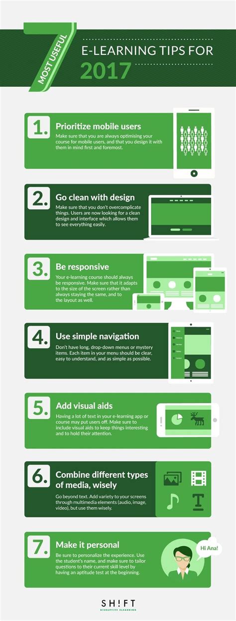 Most Useful ELearning Tips For Infographic Elearninginfographics Com Most