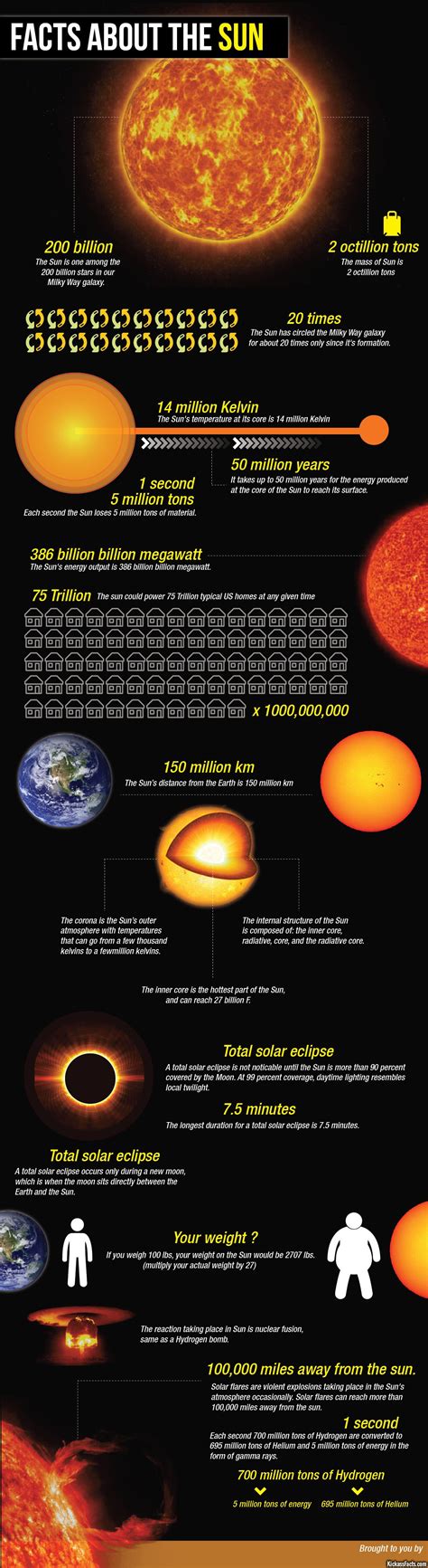 Interesting Facts About The Sun Infographic Cosmosup Astronomy