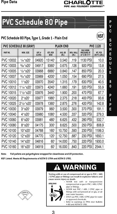 Pvc Piping Sizing Charts For Sch 40 Sch 80 Psi 54 Off
