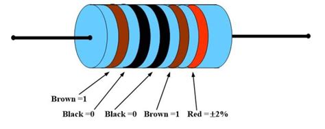 How To Read Resistor Color Code Resistor Color Bands Electrical