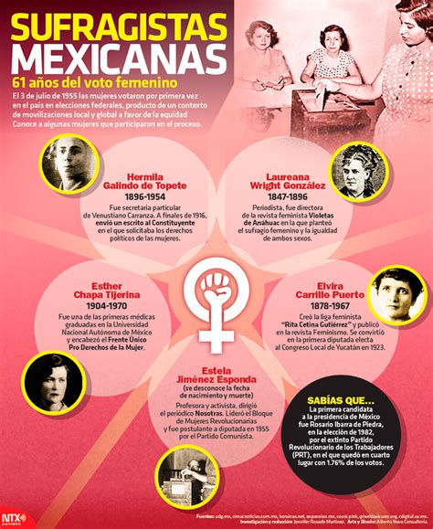 Hoy Tamaulipas Infografía Sufragistas Mexicanas 61 Años Del Voto
