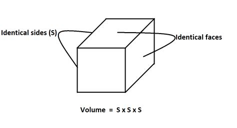 How To Calculate Volume Of A Cube
