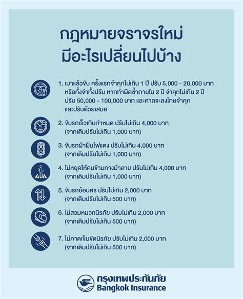 บริษัท กรุงเทพประกันภัย จำกัด มหาชน เช็กด่วน กฎหมายจราจรใหม่ มีอะไร