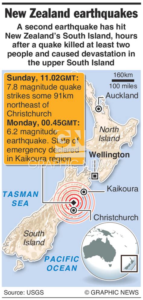 Disasters New Zealand Earthquakes Infographic