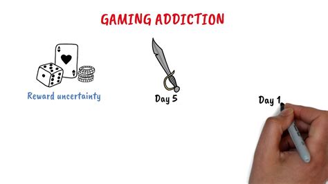 Gaming Addiction Youtube