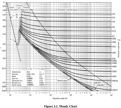 Figure 31 From Design Of An Air Distribution System For A Multi Story Office Building