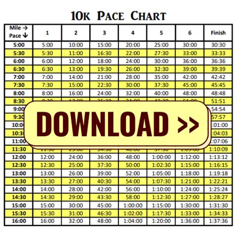 Running Pace Charts Mile Splits And Finish Times For Every Race Distance