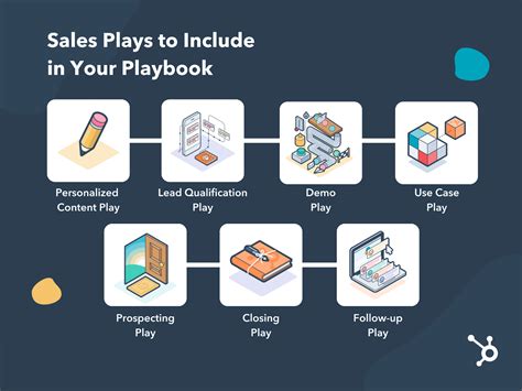 Upgrade Your Sales Playbook Framework Free Template And Examples