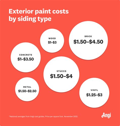 How Much Does It Cost To Paint A House Interior In California