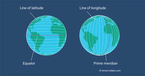 An Image Of The Earth And Its Different Lines