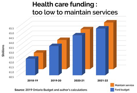 Healthcare Graph Behind The Numbers